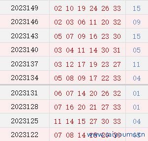 近10期周二奖号漫衍